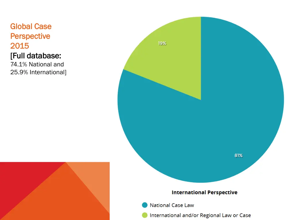 global case global case perspective perspective