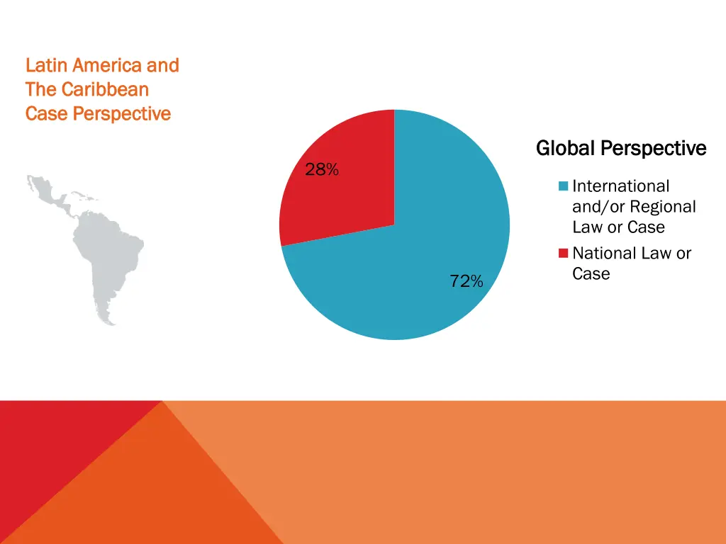 latin america and latin america and the caribbean