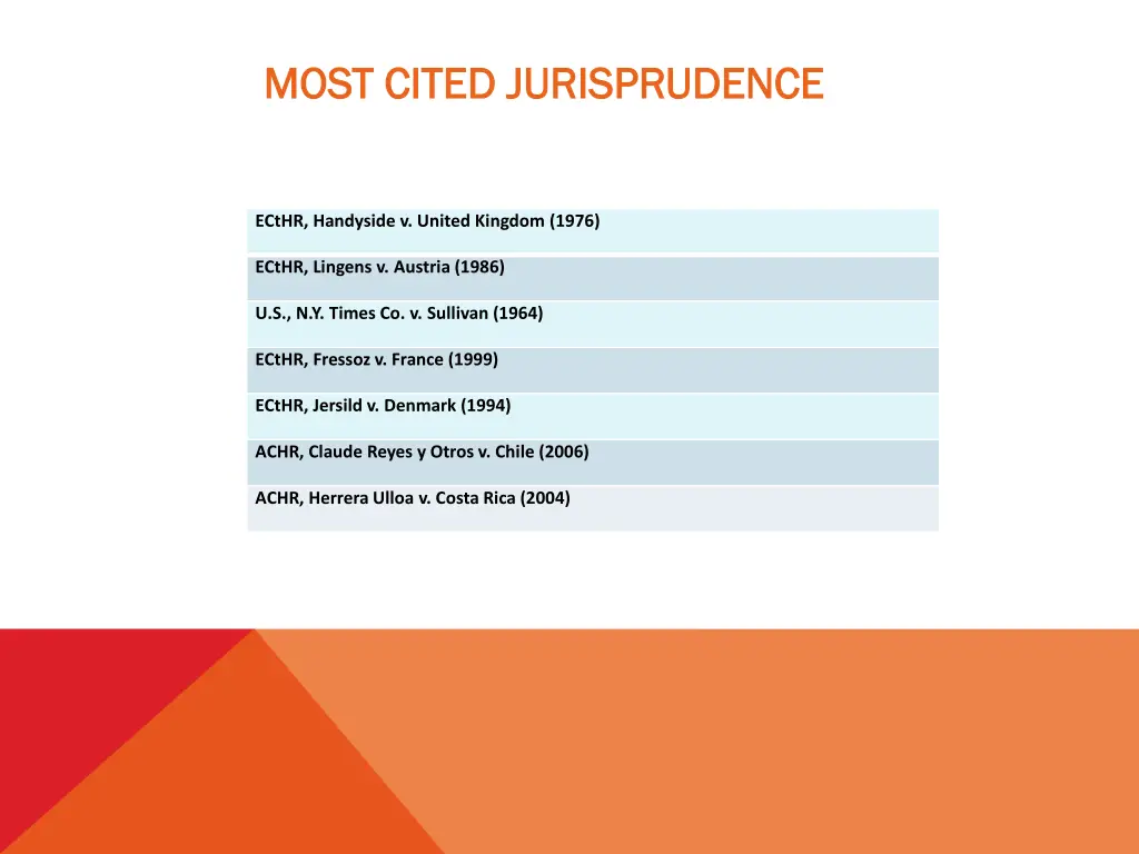 most cited jurisprudence most cited jurisprudence