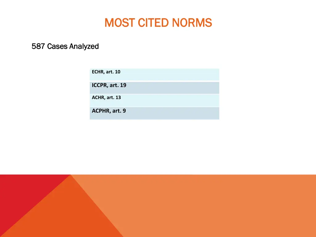 most cited norms most cited norms