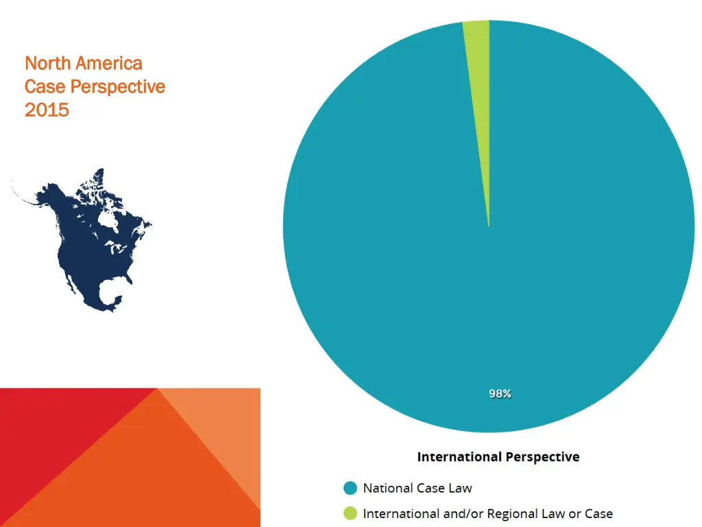 north america north america case perspective case