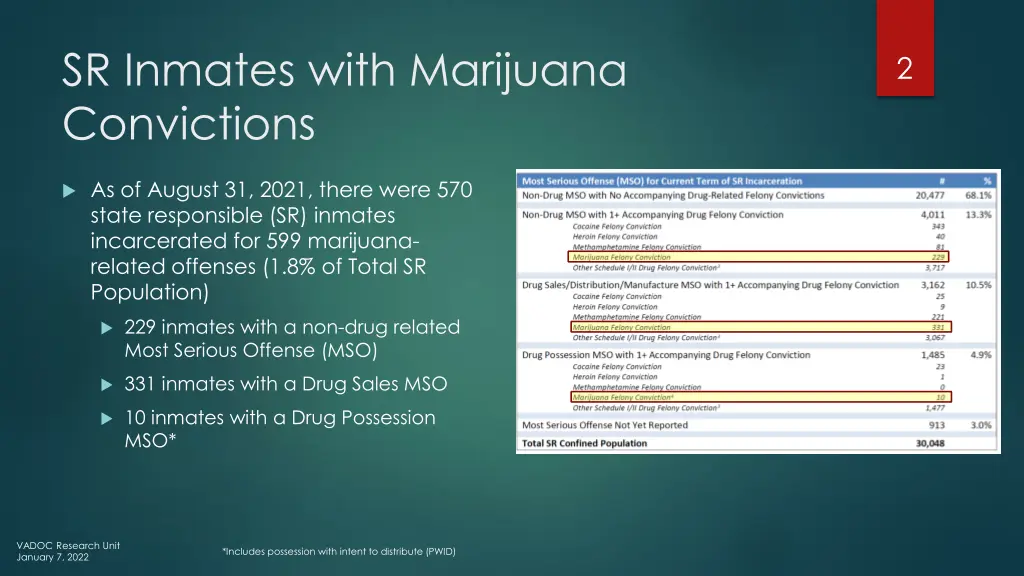 sr inmates with marijuana convictions 1