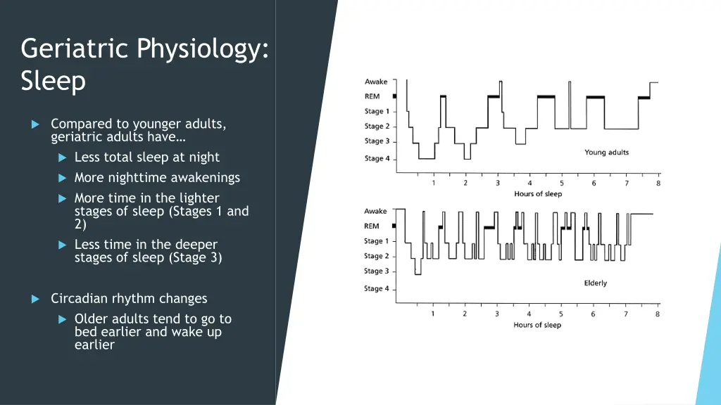 geriatric physiology sleep