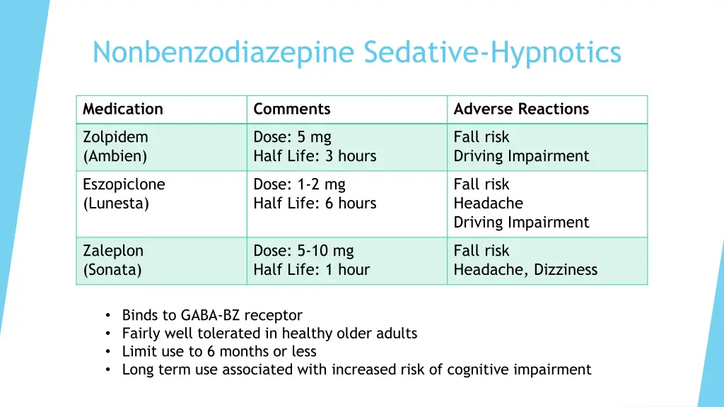 nonbenzodiazepine sedative hypnotics