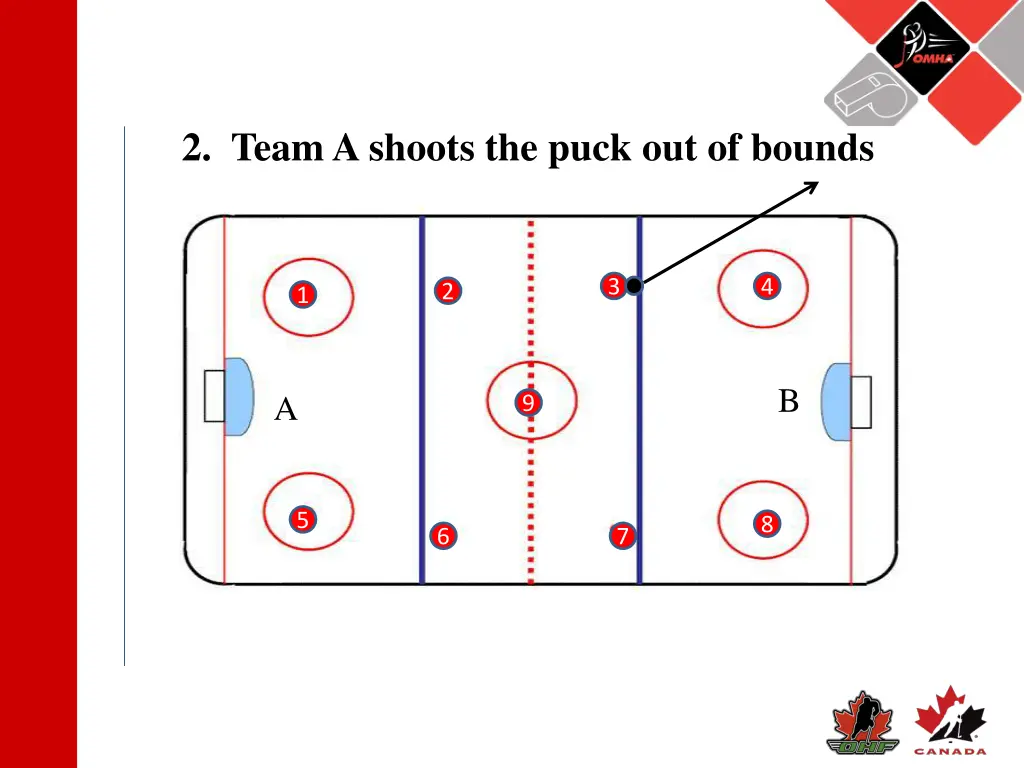 2 team a shoots the puck out of bounds