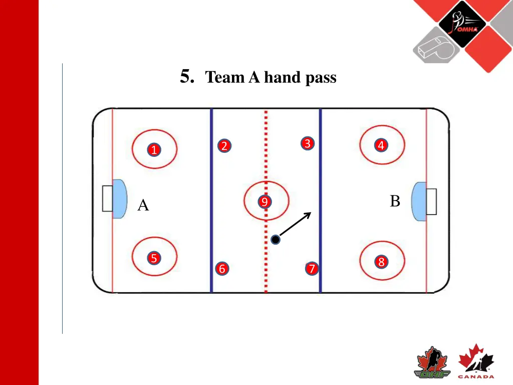 5 team a hand pass