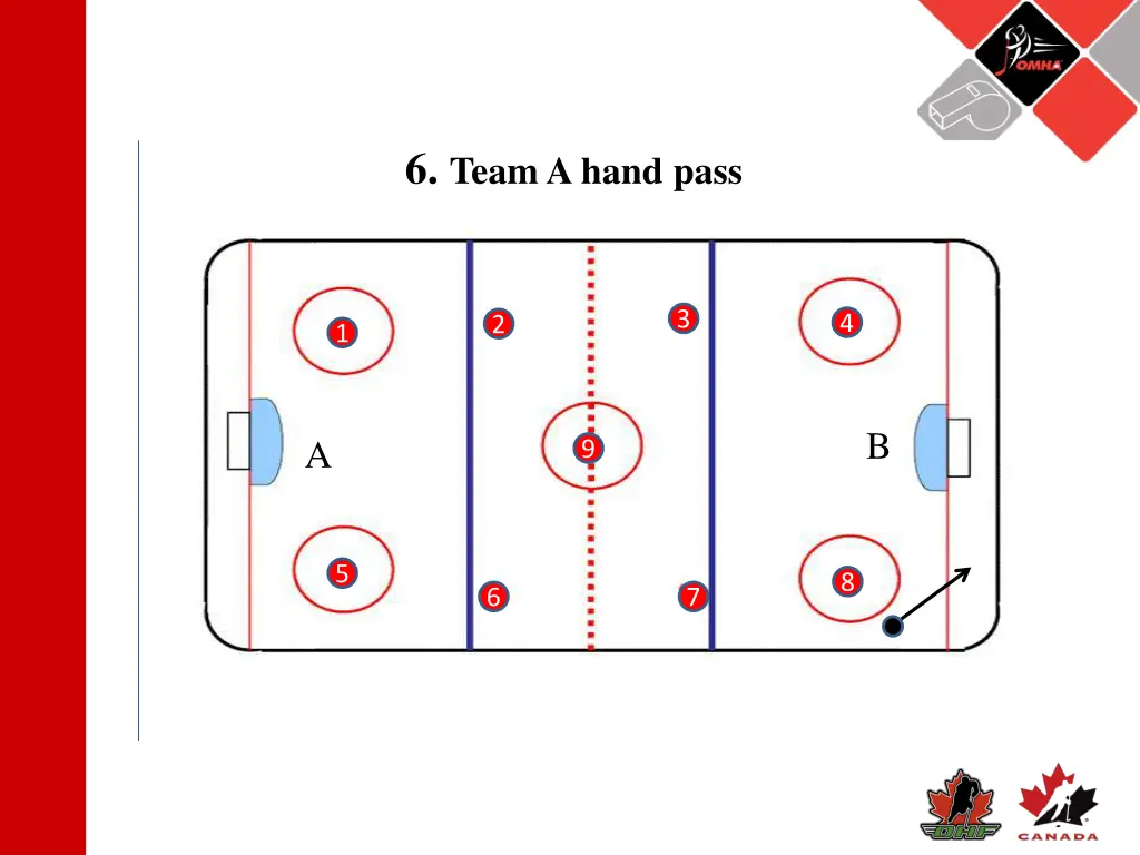 6 team a hand pass