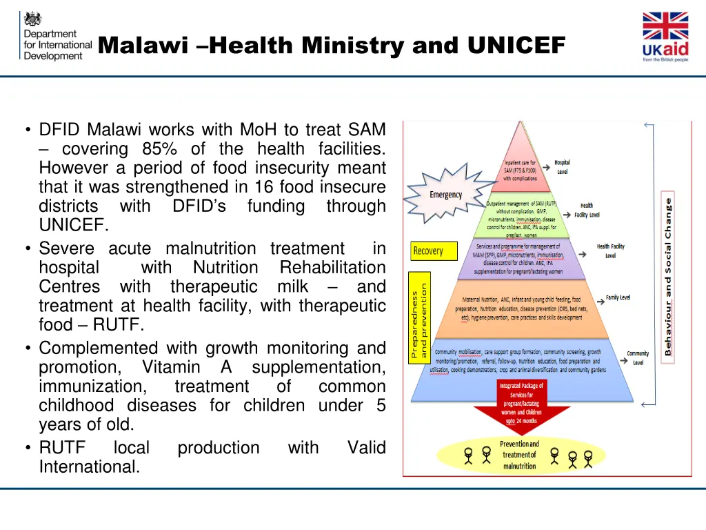 malawi health ministry and unicef