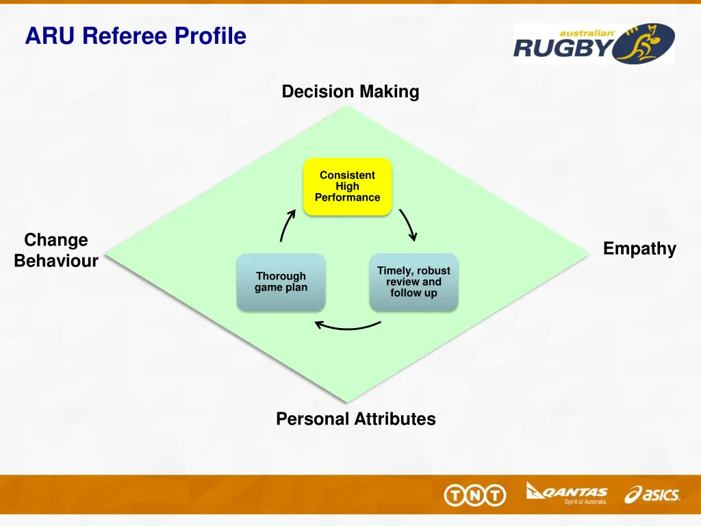 aru referee profile