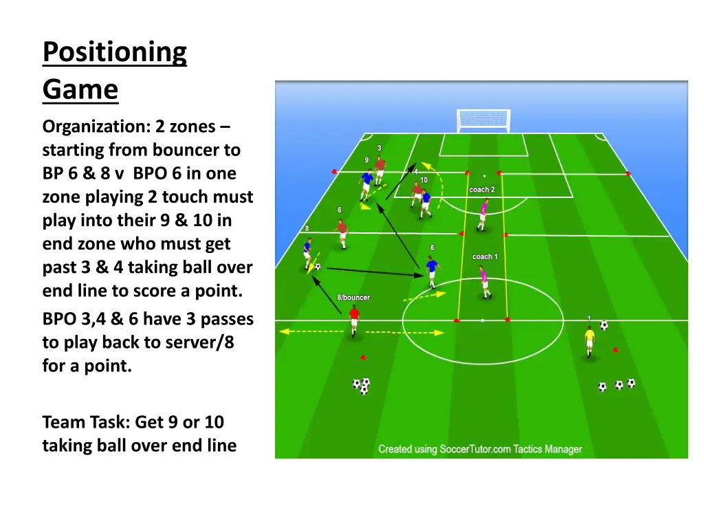 positioning game