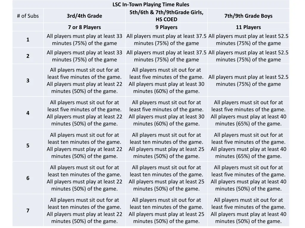 lsc in town playing time rules