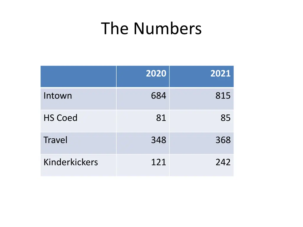 the numbers