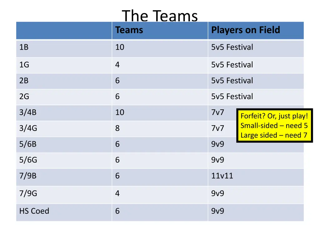 the teams teams