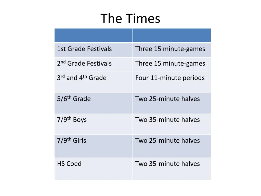 the times