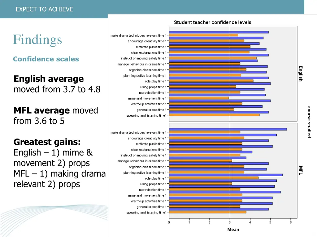 slide13