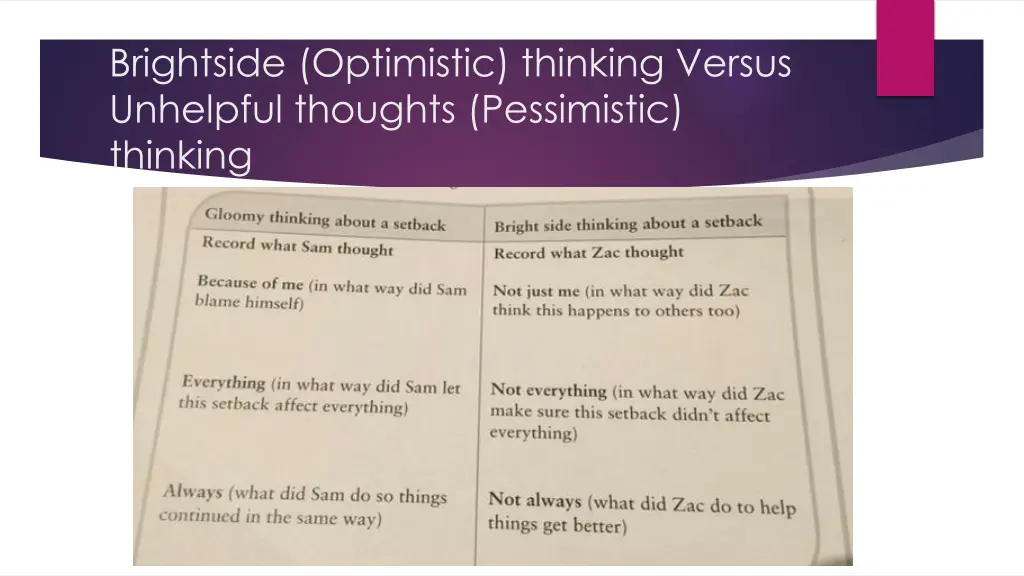 brightside optimistic thinking versus unhelpful 2