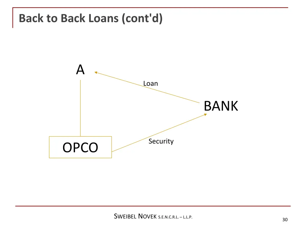 back to back loans cont d 2