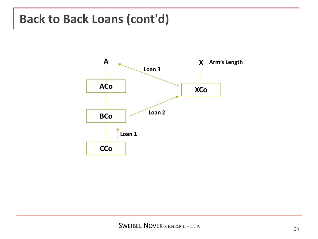 back to back loans cont d