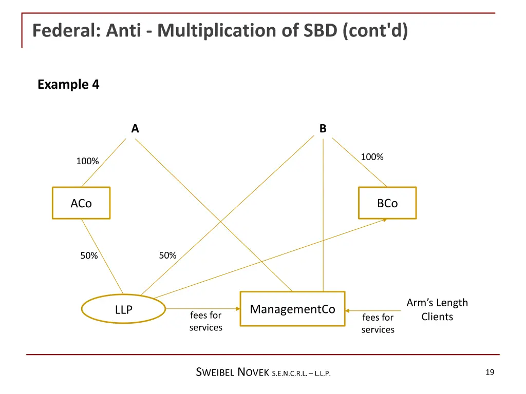 federal anti multiplication of sbd cont d 6