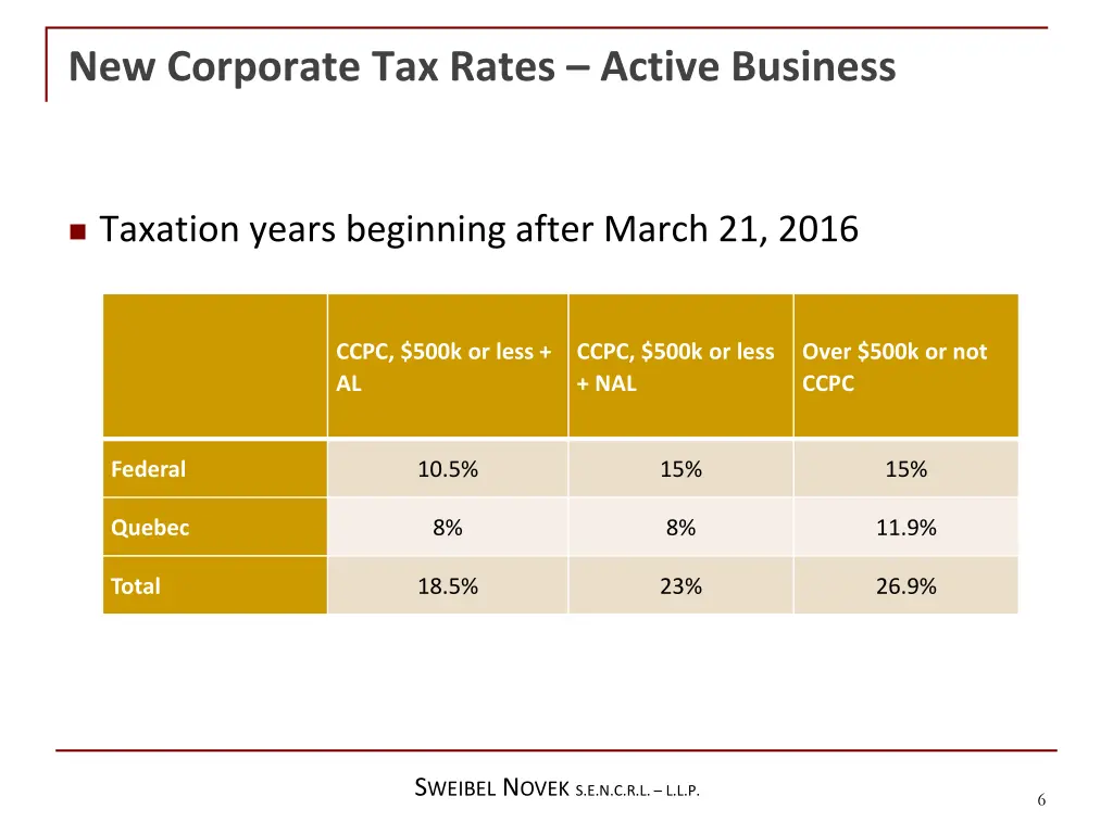 new corporate tax rates active business