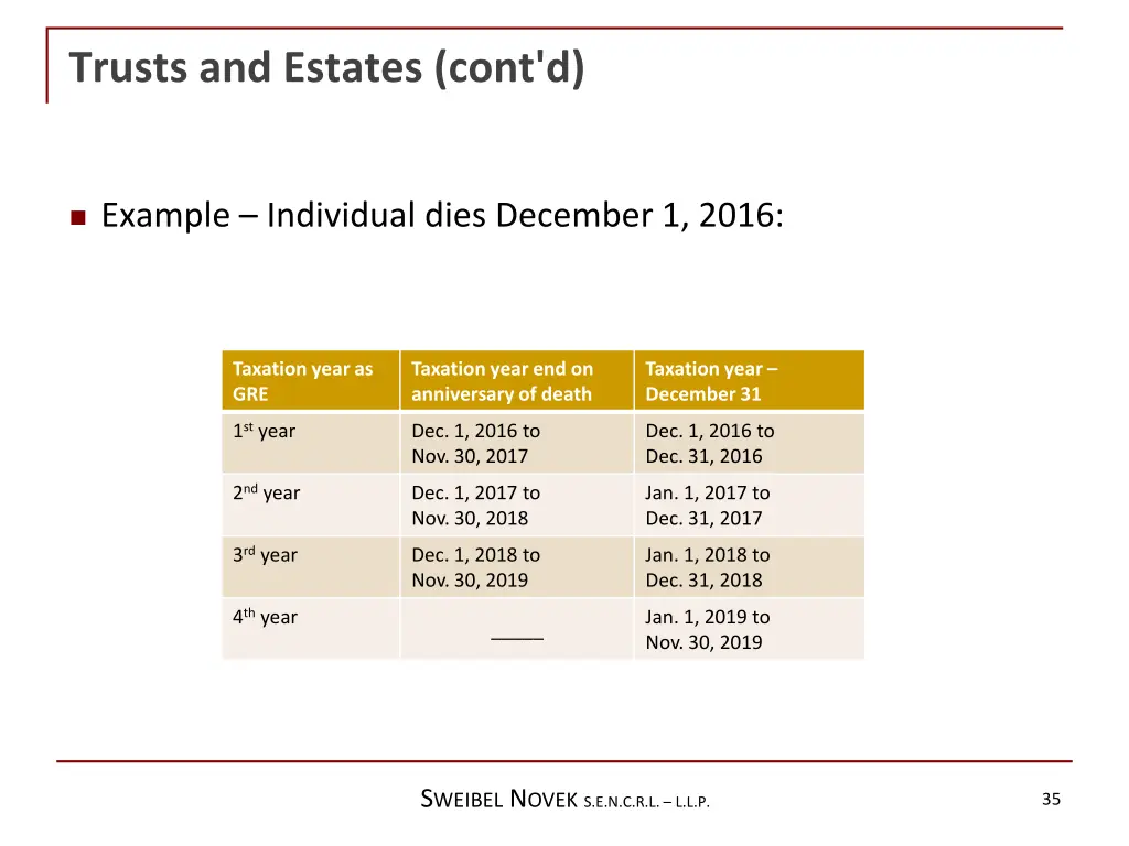 trusts and estates cont d 2