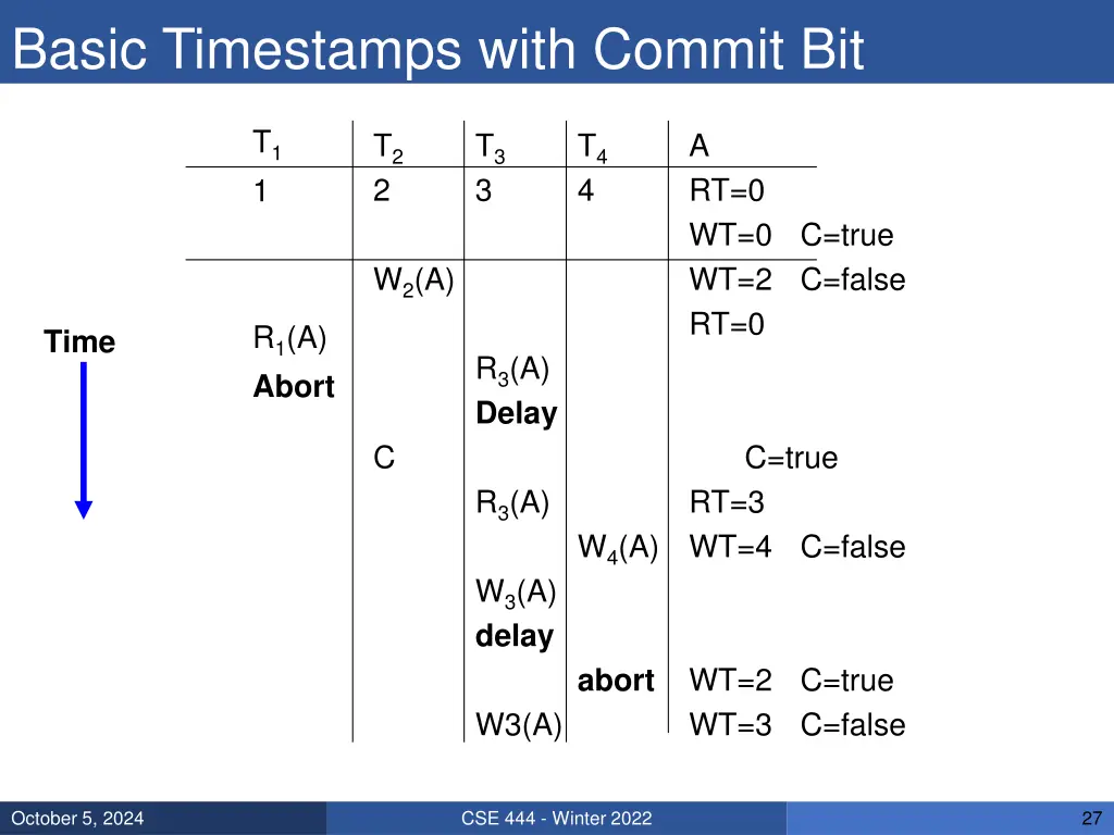 basic timestamps with commit bit 1