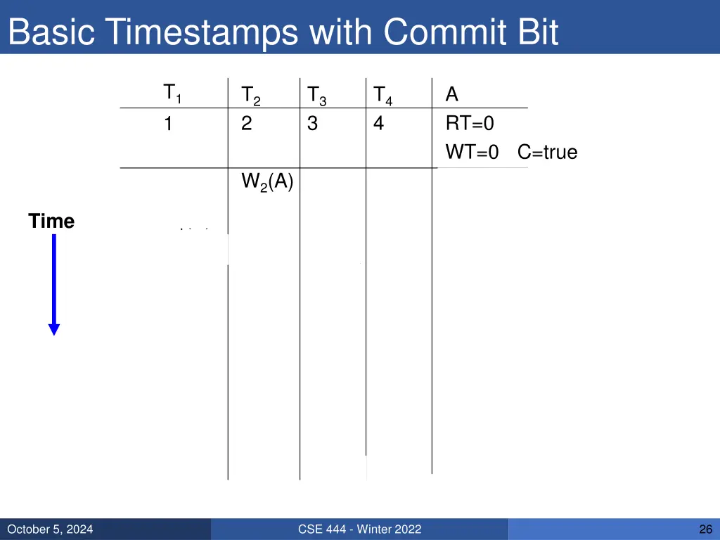 basic timestamps with commit bit