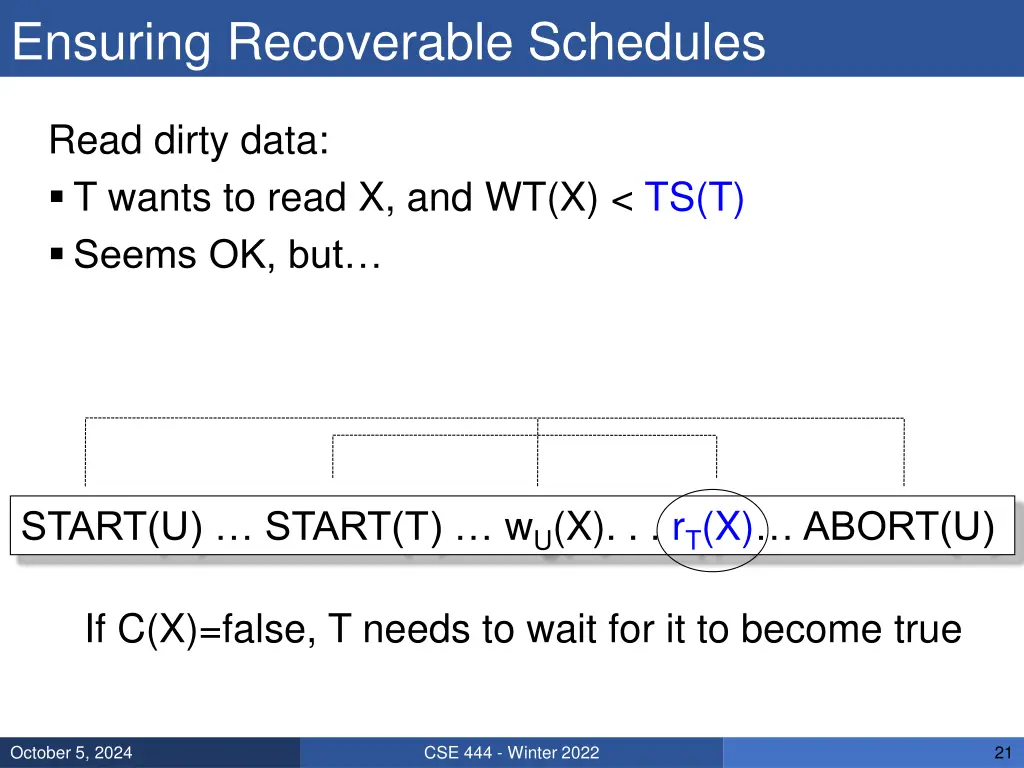 ensuring recoverable schedules 1