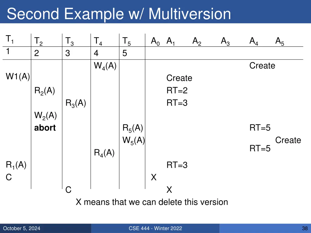 second example w multiversion 1