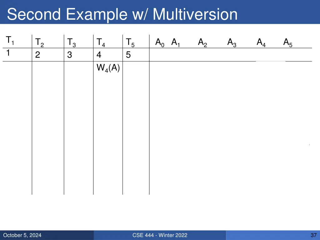 second example w multiversion