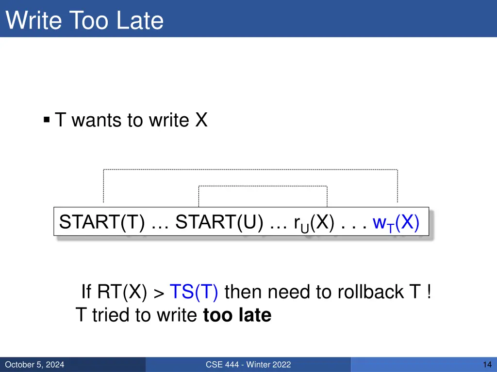 write too late 1