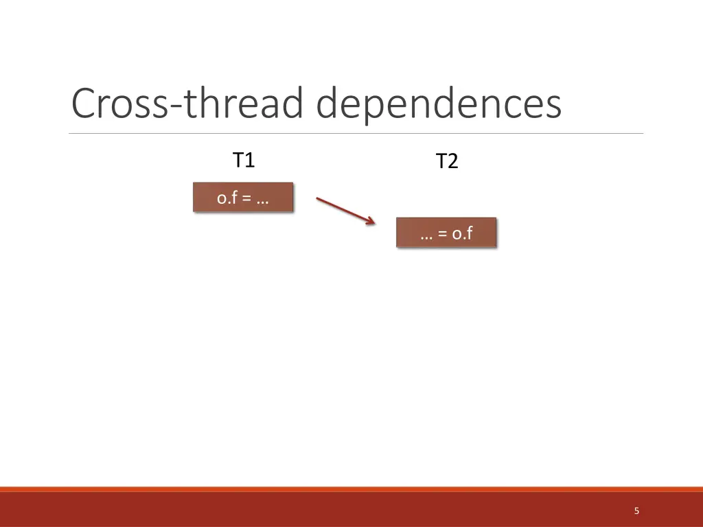 cross thread dependences