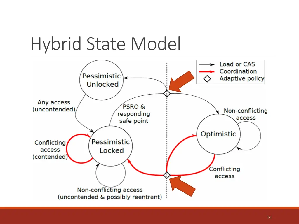 hybrid state model 1