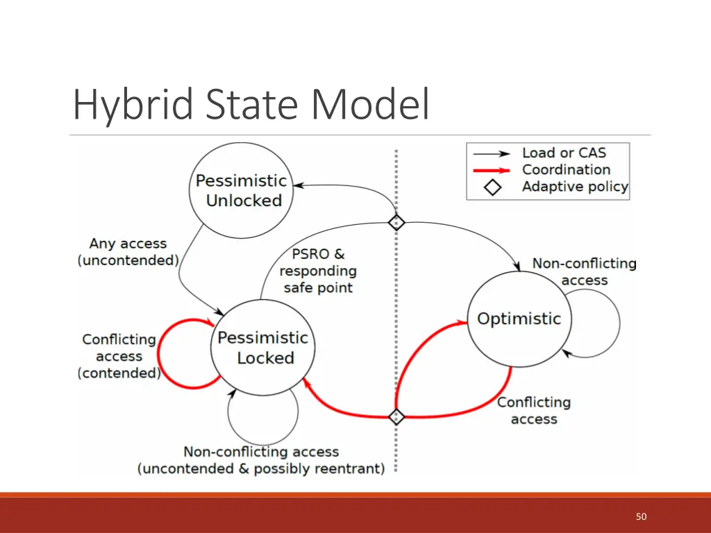 hybrid state model