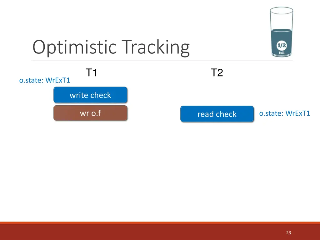 optimistic tracking 4