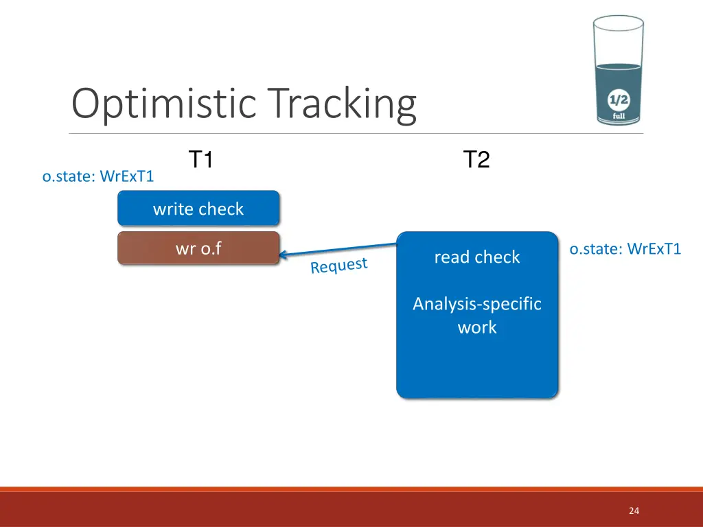 optimistic tracking 5