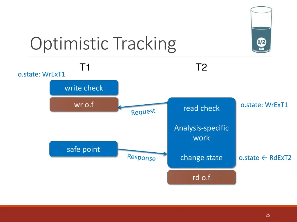 optimistic tracking 6