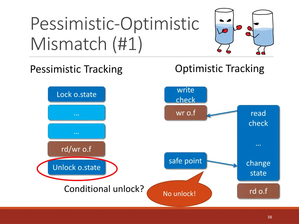 pessimistic optimistic mismatch 1 1