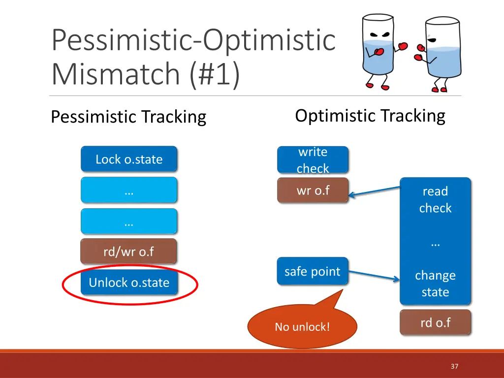 pessimistic optimistic mismatch 1