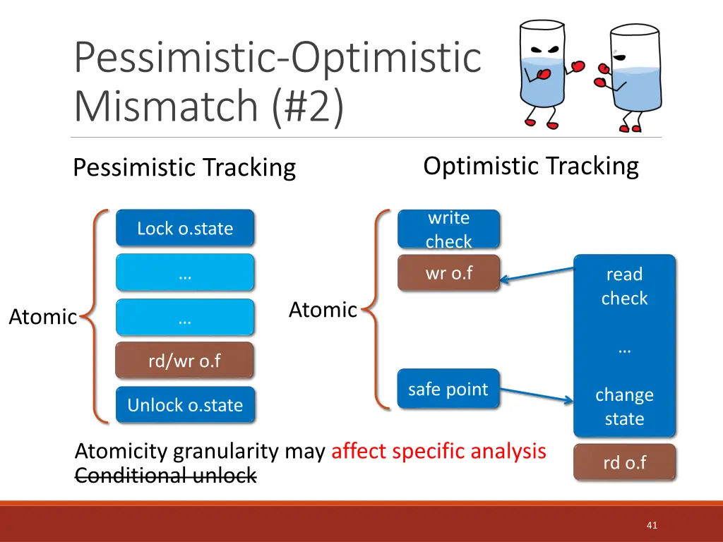 pessimistic optimistic mismatch 2 2