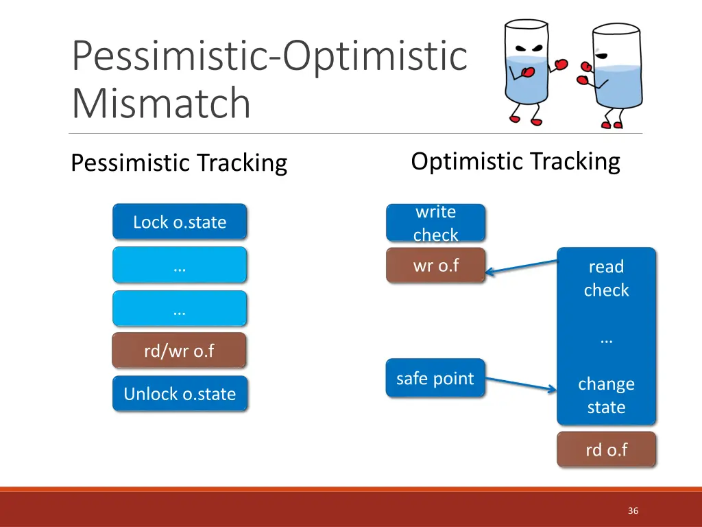 pessimistic optimistic mismatch