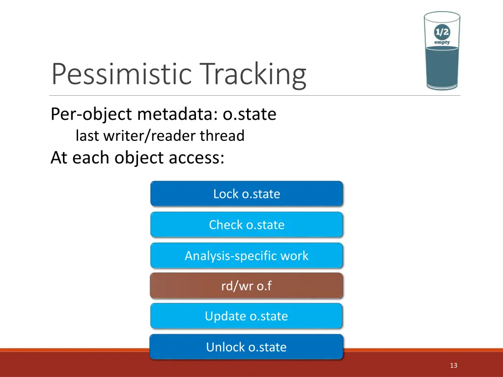 pessimistic tracking 4