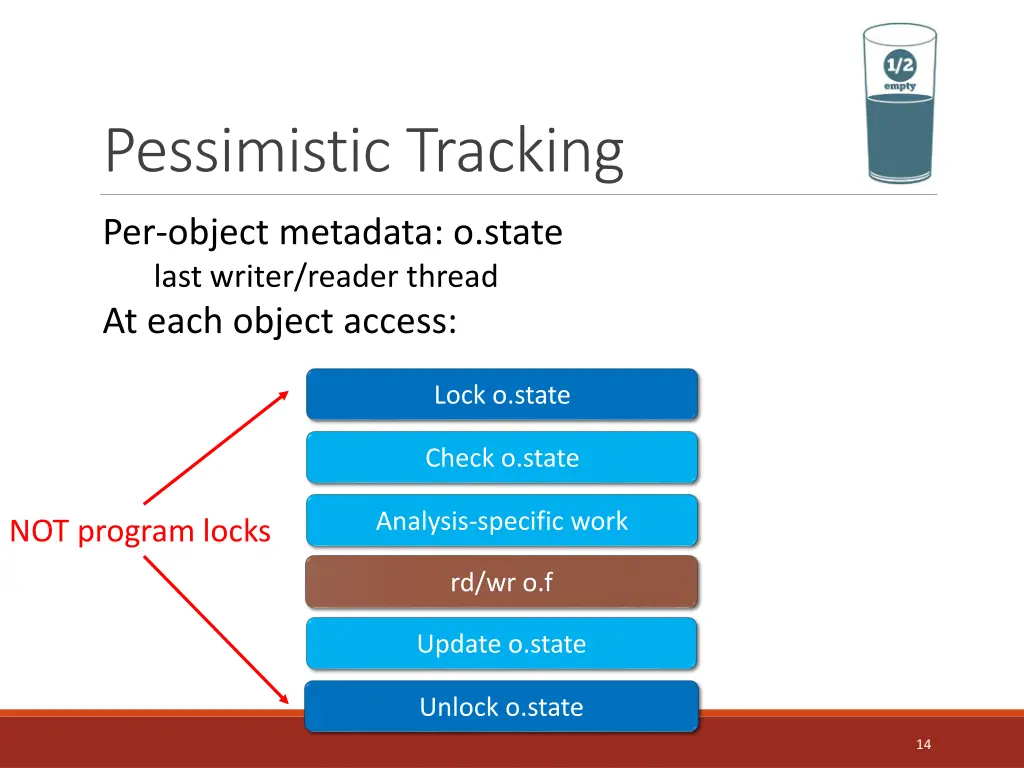 pessimistic tracking 5