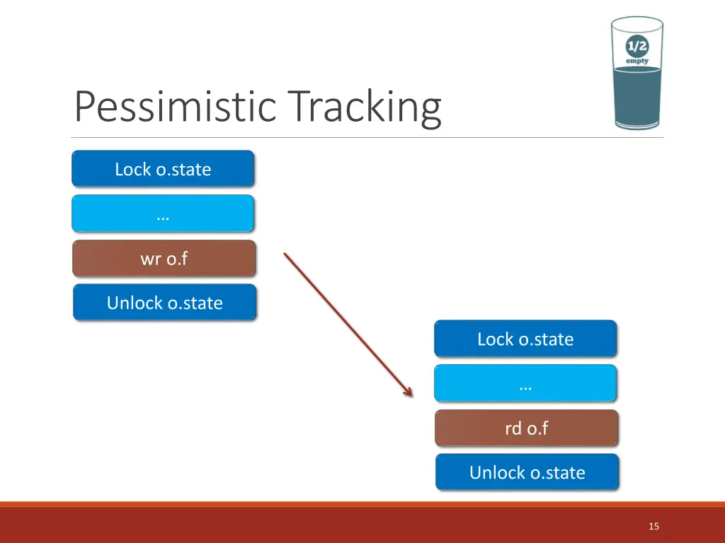 pessimistic tracking 6