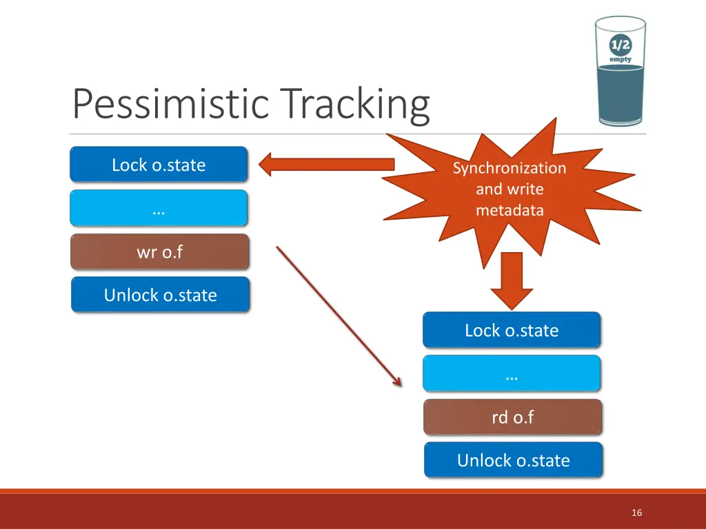 pessimistic tracking 7