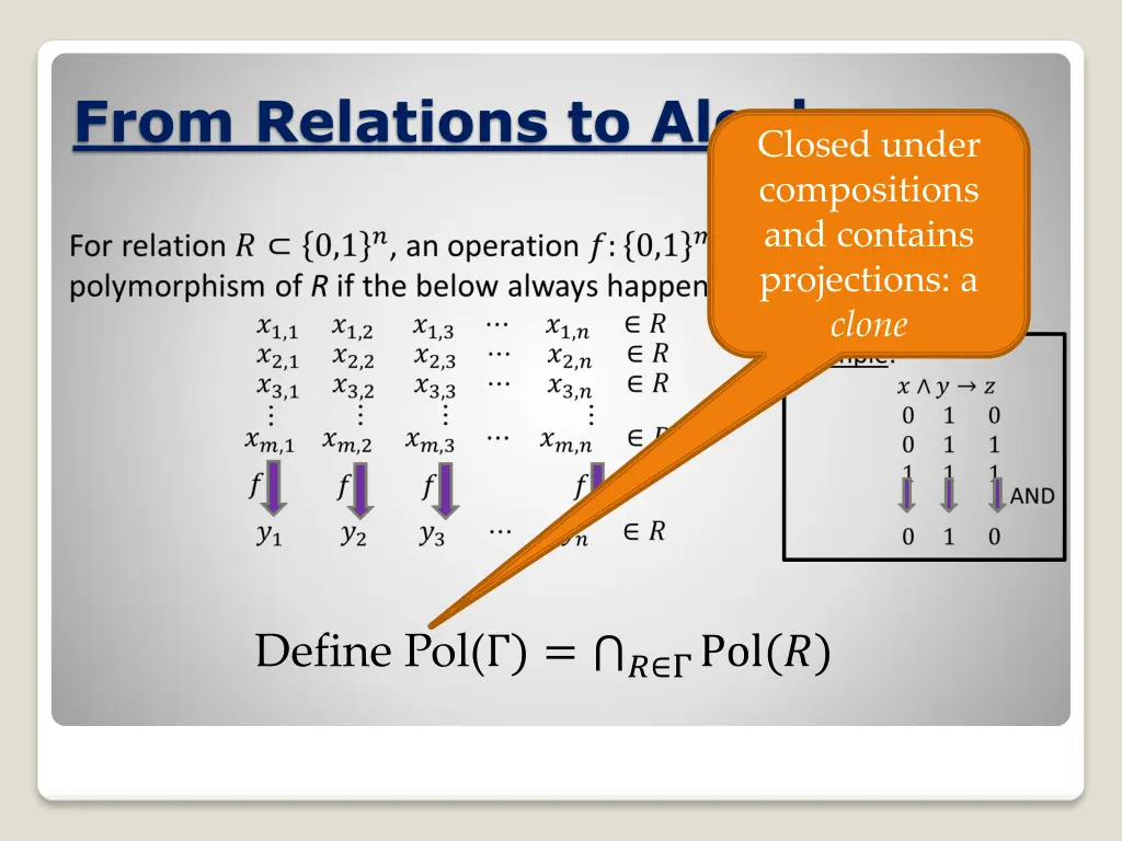 from relations to algebra