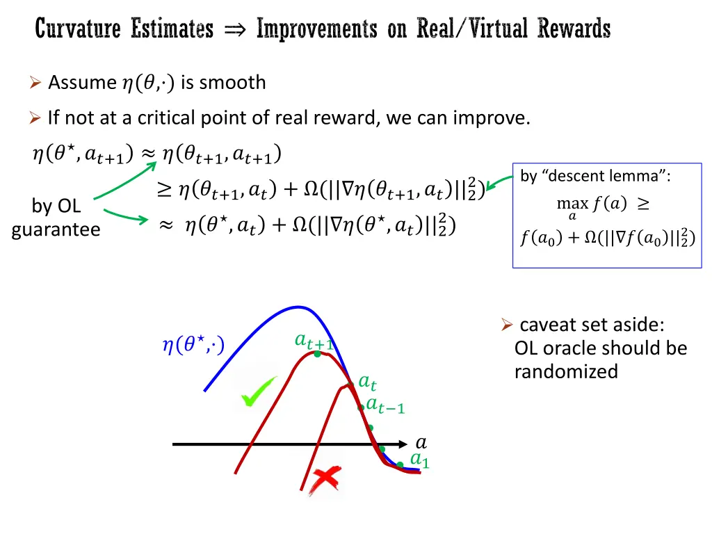 curvature estimates improvements on real virtual