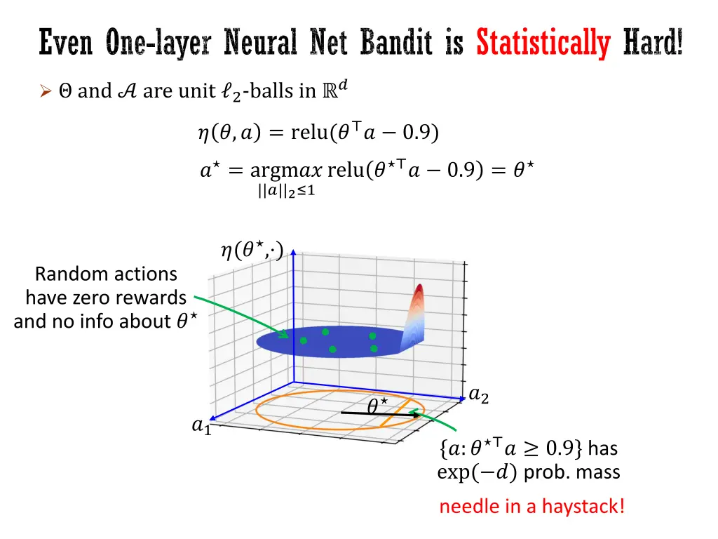 even one layer neural net bandit is statistically