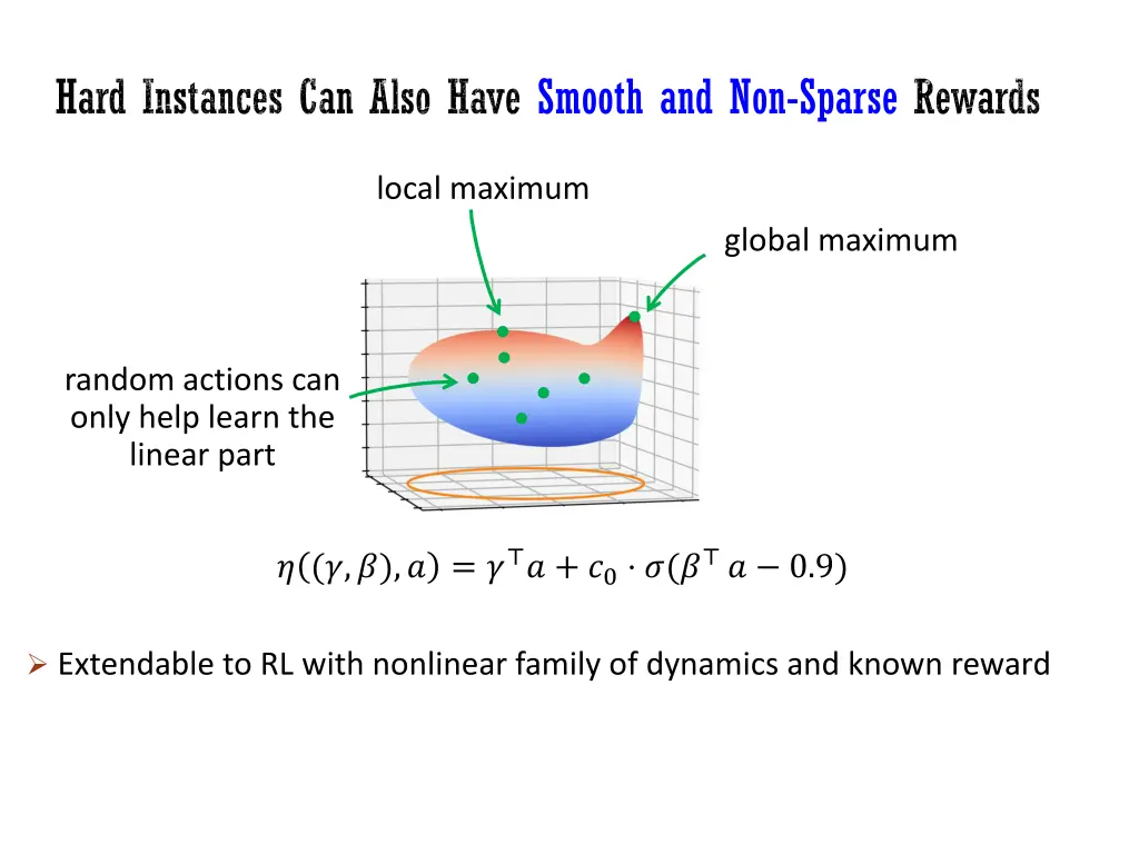 hard instances can also have smooth