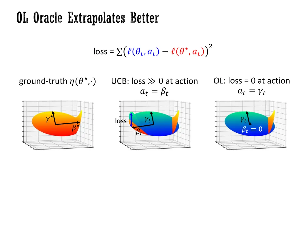 ol oracle extrapolates better